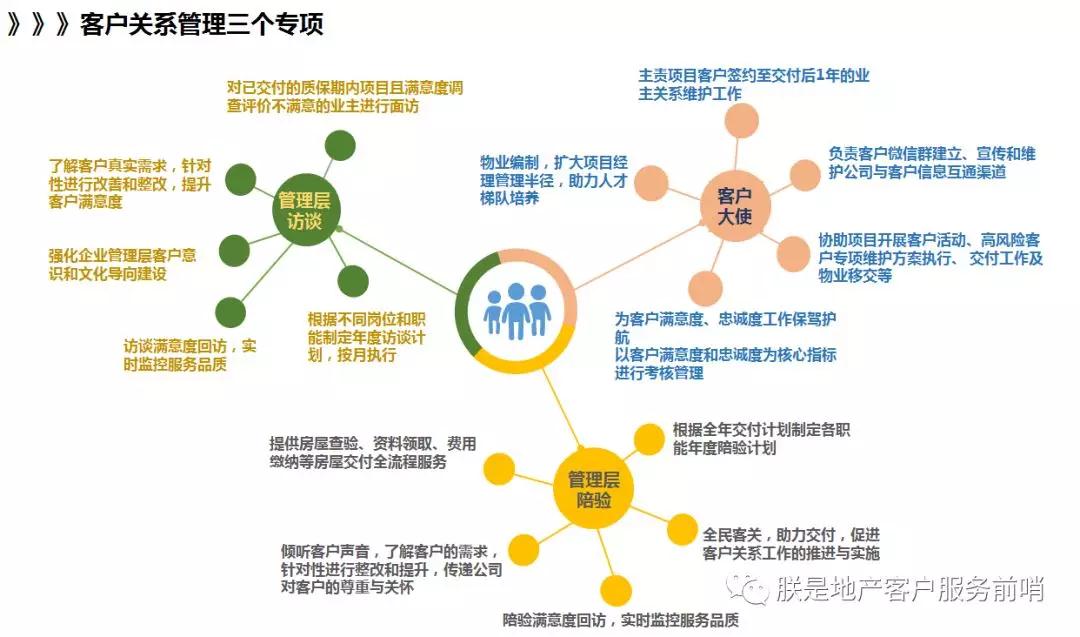 行业转折之"客服论道—客户关系价值的传承与蜕变